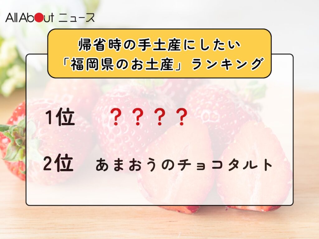 帰省時の手土産にしたい「福岡県のお土産」ランキング! 2位「あまおうのチョコタルト」を抑えた1位は?【2025年調査】 – All About ニュース 帰省時の手土産にしたい「福岡県のお土産」ランキング! 2位「あまおうのチョコタルト」を抑えた1位は?【2025年調査】 - All About ニュース