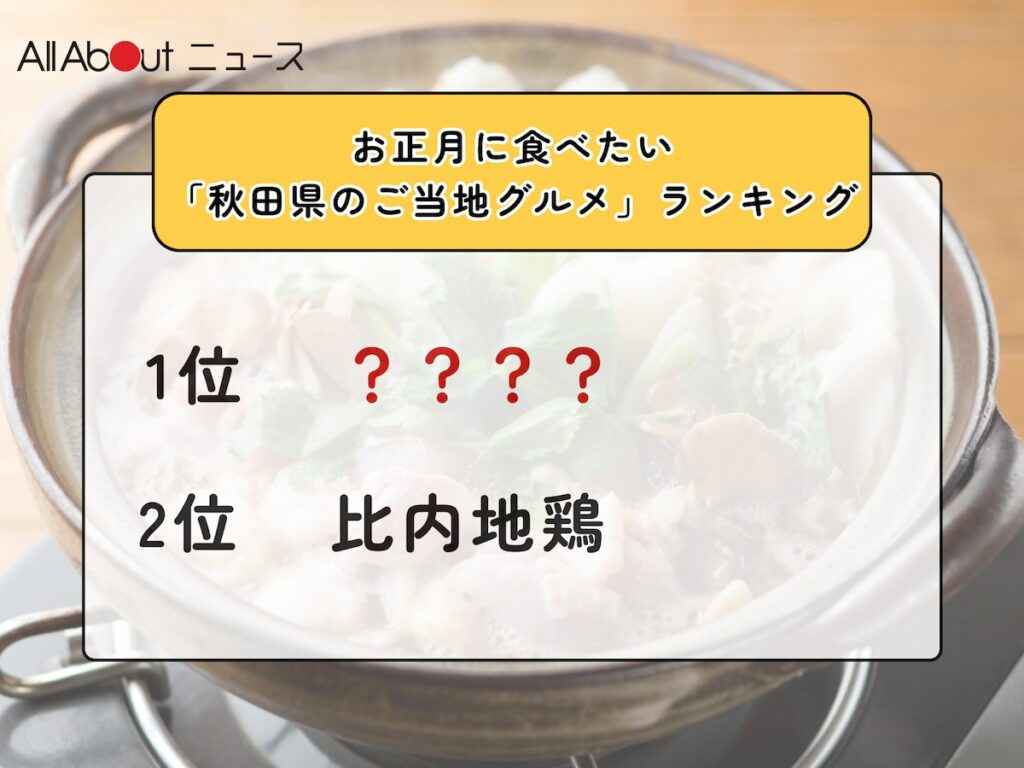 お正月に食べたい「秋田県のご当地グルメ」ランキング！ 2位「比内地鶏」を抑えた1位は？【2025年調査】 - All About ニュース