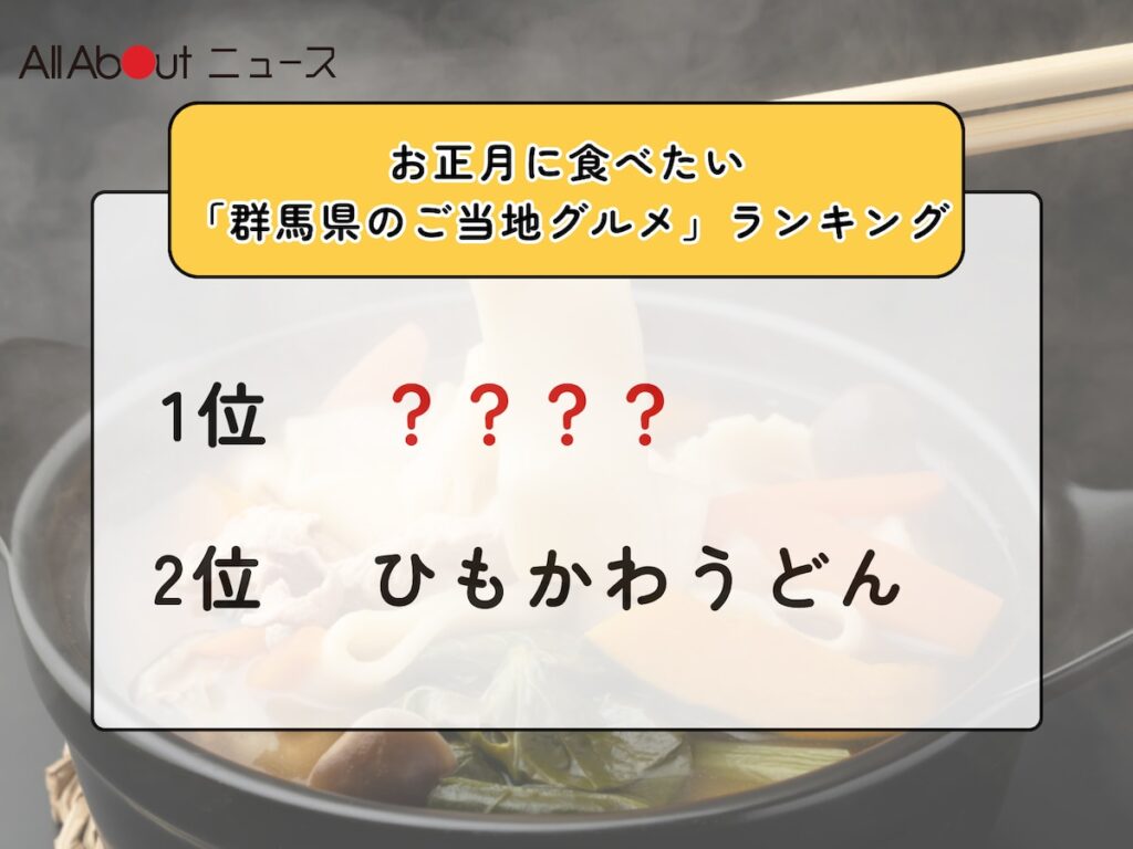 お正月に食べたい「群馬県のご当地グルメ」ランキング！ 2位「ひもかわうどん」を抑えた1位は？【2025年調査】 - All About ニュース