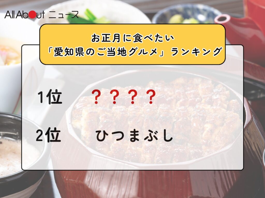 お正月に食べたい「愛知県のご当地グルメ」ランキング！ 2位「ひつまぶし」を抑えた1位は？【2025年調査】 - All About ニュース