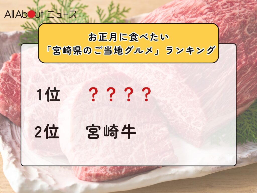 お正月に食べたい「宮崎県のご当地グルメ」ランキング! 2位「宮崎牛」を抑えた1位は?【2025年調査】 – All About ニュース お正月に食べたい「宮崎県のご当地グルメ」ランキング! 2位「宮崎牛」を抑えた1位は?【2025年調査】 - All About ニュース