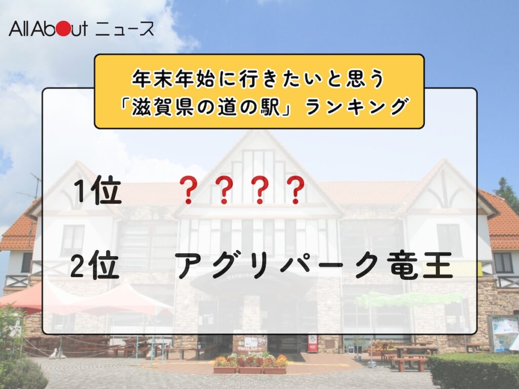 年末年始に行きたいと思う「滋賀県の道の駅」ランキング！ 2位「アグリパーク竜王」を抑えた1位は？【2025年調査】 - All About ニュース