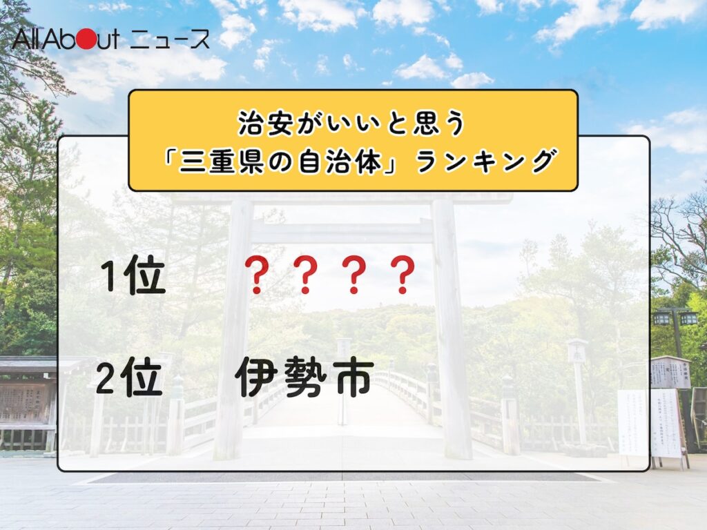 治安がいいと思う「三重県の自治体」ランキング! 2位「伊勢市」を抑えた1位は?【2025年調査】 – All About ニュース 治安がいいと思う「三重県の自治体」ランキング! 2位「伊勢市」を抑えた1位は?【2025年調査】 - All About ニュース