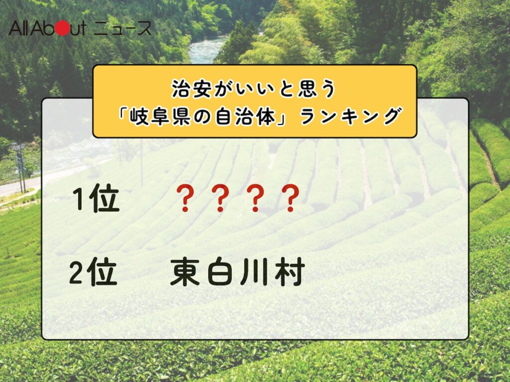 治安がいいと思う「岐阜県の自治体」ランキング！ 2位「東白川村」を抑えた1位は？【2025年調査】 - All About ニュース