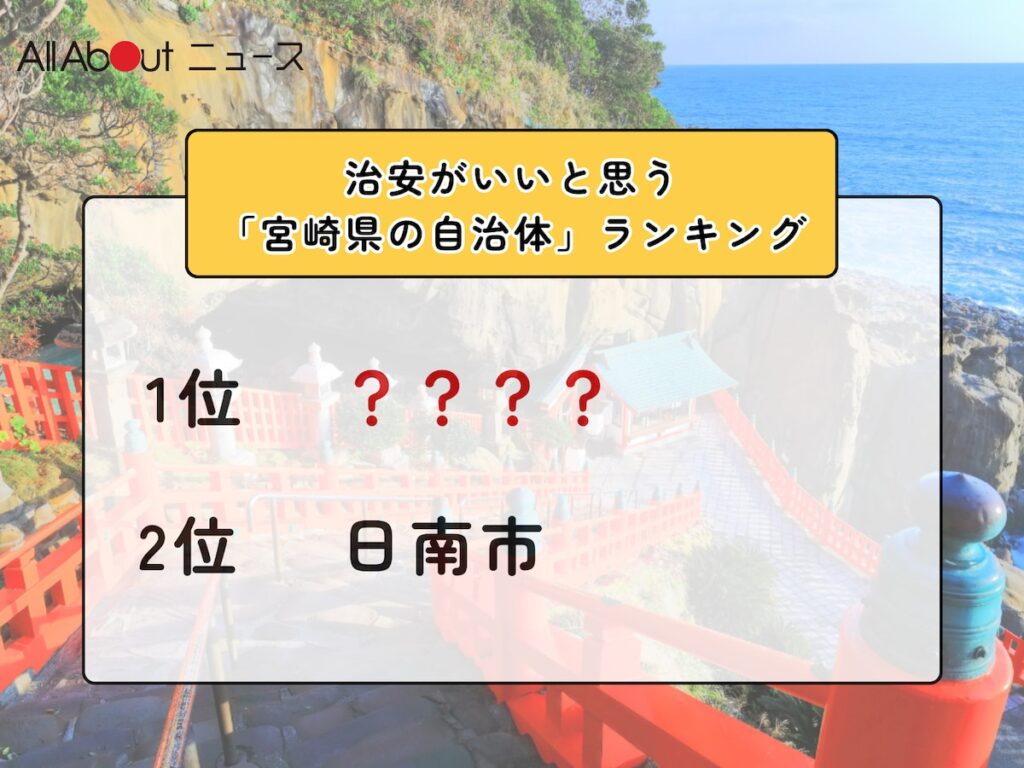 治安がいいと思う「宮崎県の自治体」ランキング! 2位「日南市」を抑えた1位は?【2025年調査】 – All About ニュース 治安がいいと思う「宮崎県の自治体」ランキング! 2位「日南市」を抑えた1位は?【2025年調査】 - All About ニュース