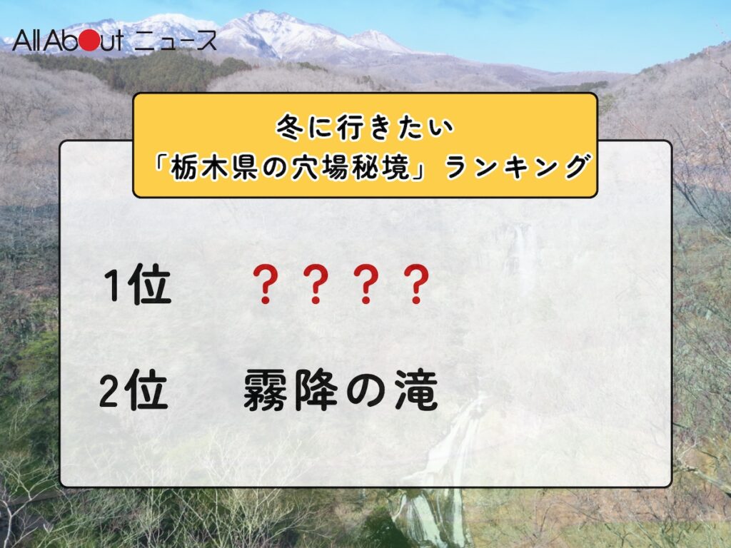 冬に行きたい「栃木県の穴場秘境」ランキング！ 2位「霧降の滝」を抑えた1位は？【2026年調査】 - All About ニュース