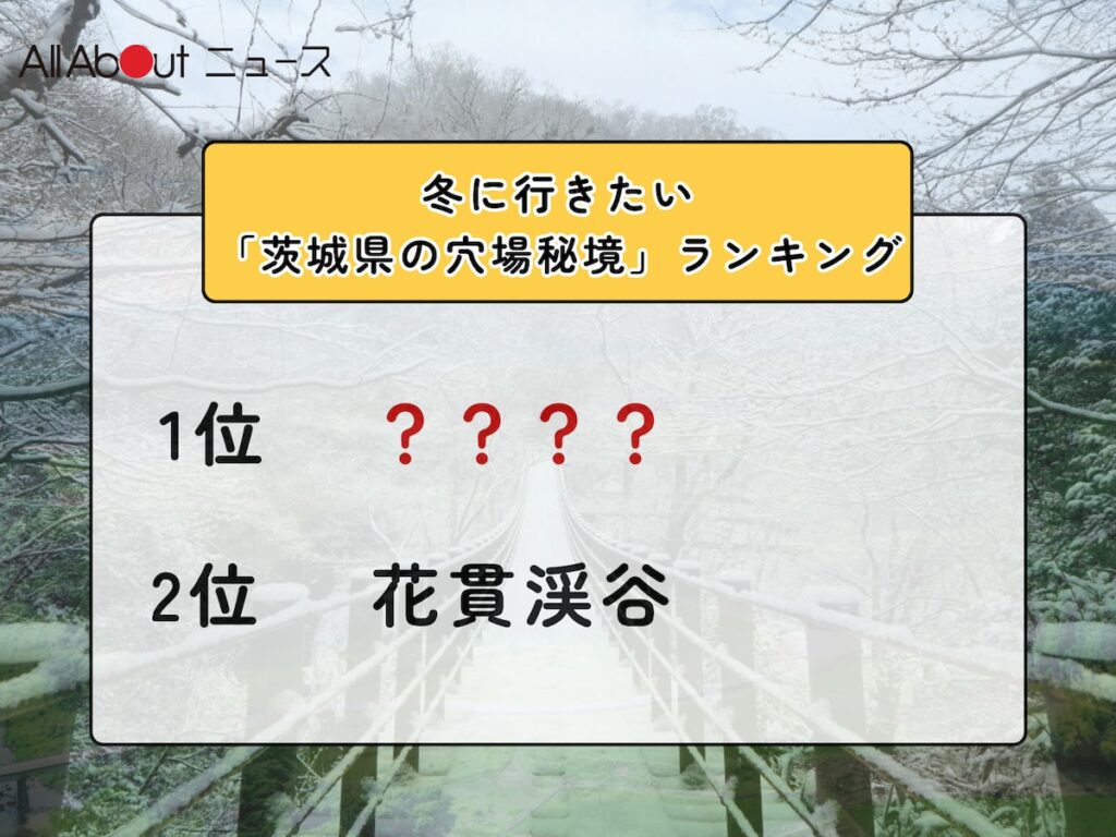 冬に行きたい「茨城県の穴場秘境」ランキング！ 2位「花貫渓谷」を抑えた1位は？【2026年調査】 - All About ニュース