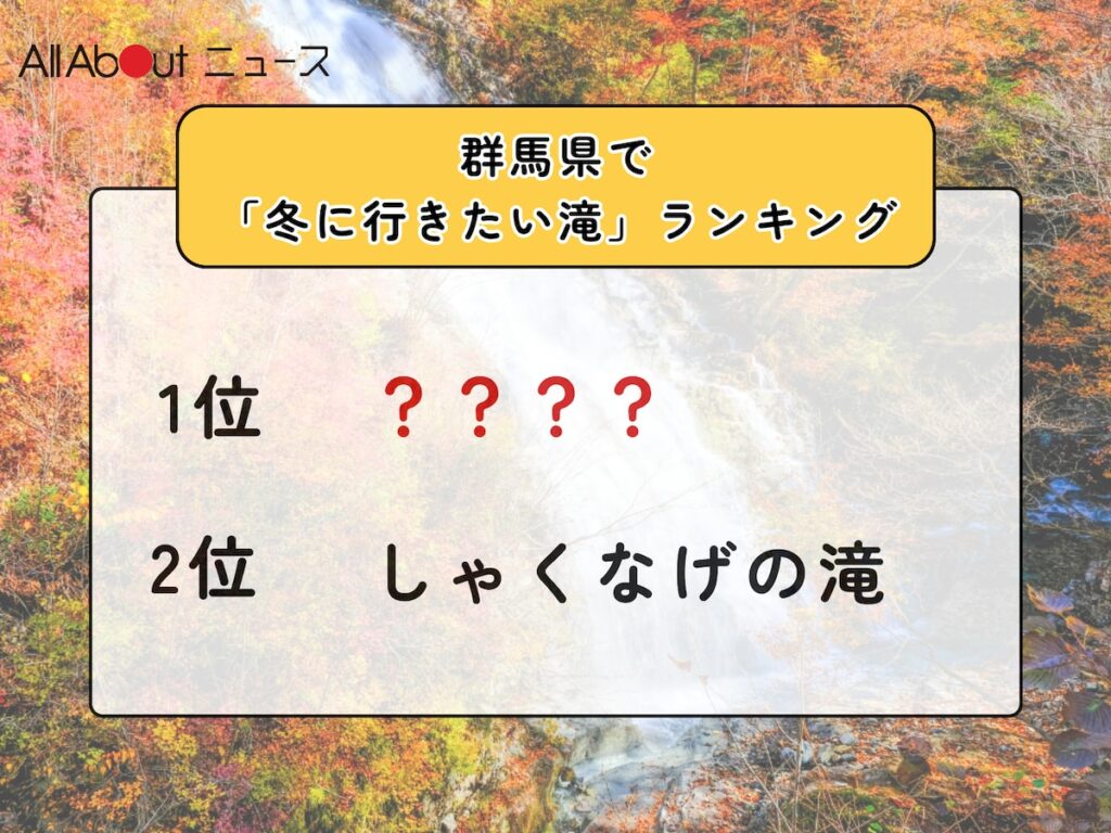 群馬県で「冬に行きたい滝」ランキング! 2位「しゃくなげの滝」、1位は? 【2026年調査】 – All About ニュース 群馬県で「冬に行きたい滝」ランキング! 2位「しゃくなげの滝」、1位は? 【2026年調査】 - All About ニュース
