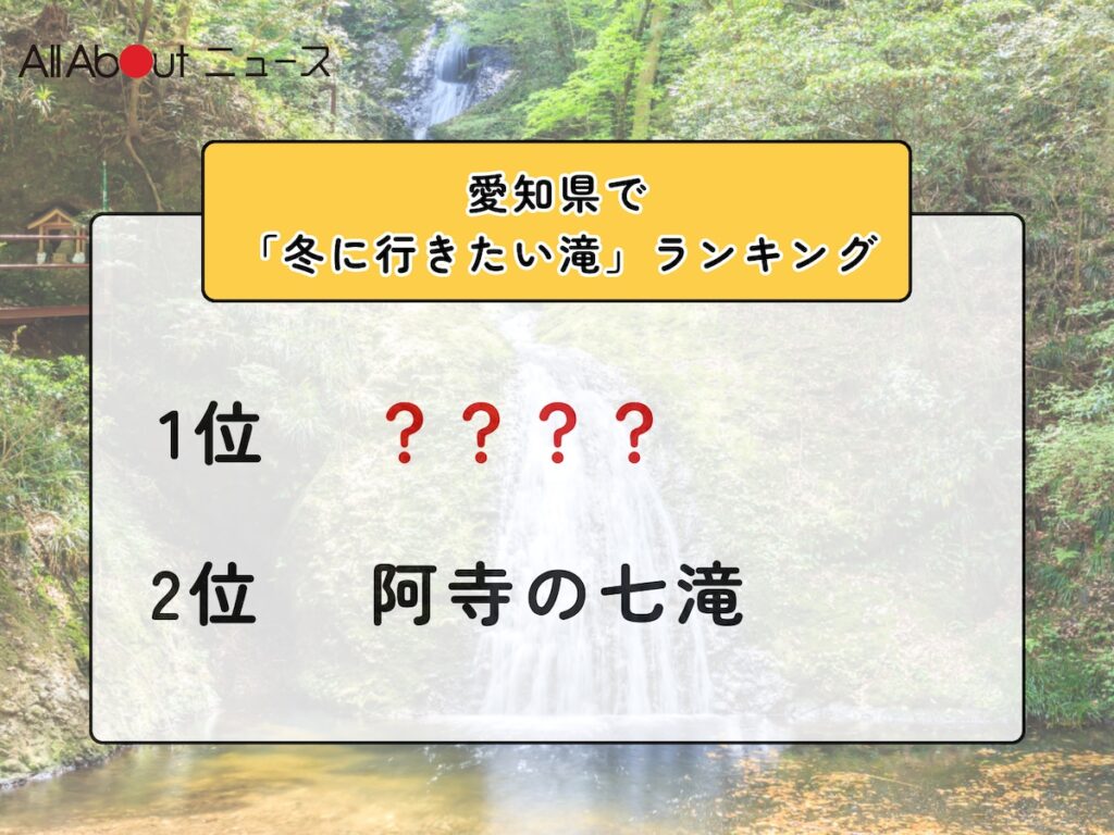 愛知県で「冬に行きたい滝」ランキング！ 2位「阿寺の七滝」を抑えた1位は？【2026年調査】 - All About ニュース