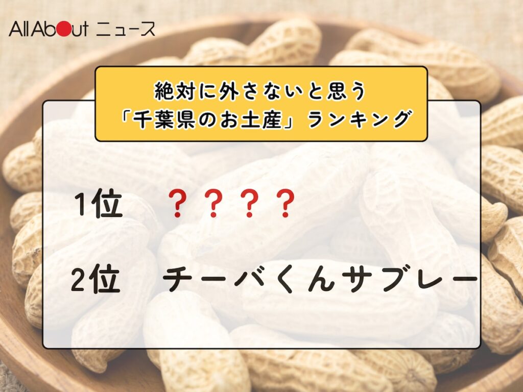 絶対に外さないと思う「千葉県のお土産」ランキング! 2位「チーバくんサブレー」を抑えた1位は?【2026年調査】 – All About ニュース 絶対に外さないと思う「千葉県のお土産」ランキング! 2位「チーバくんサブレー」を抑えた1位は?【2026年調査】 - All About ニュース