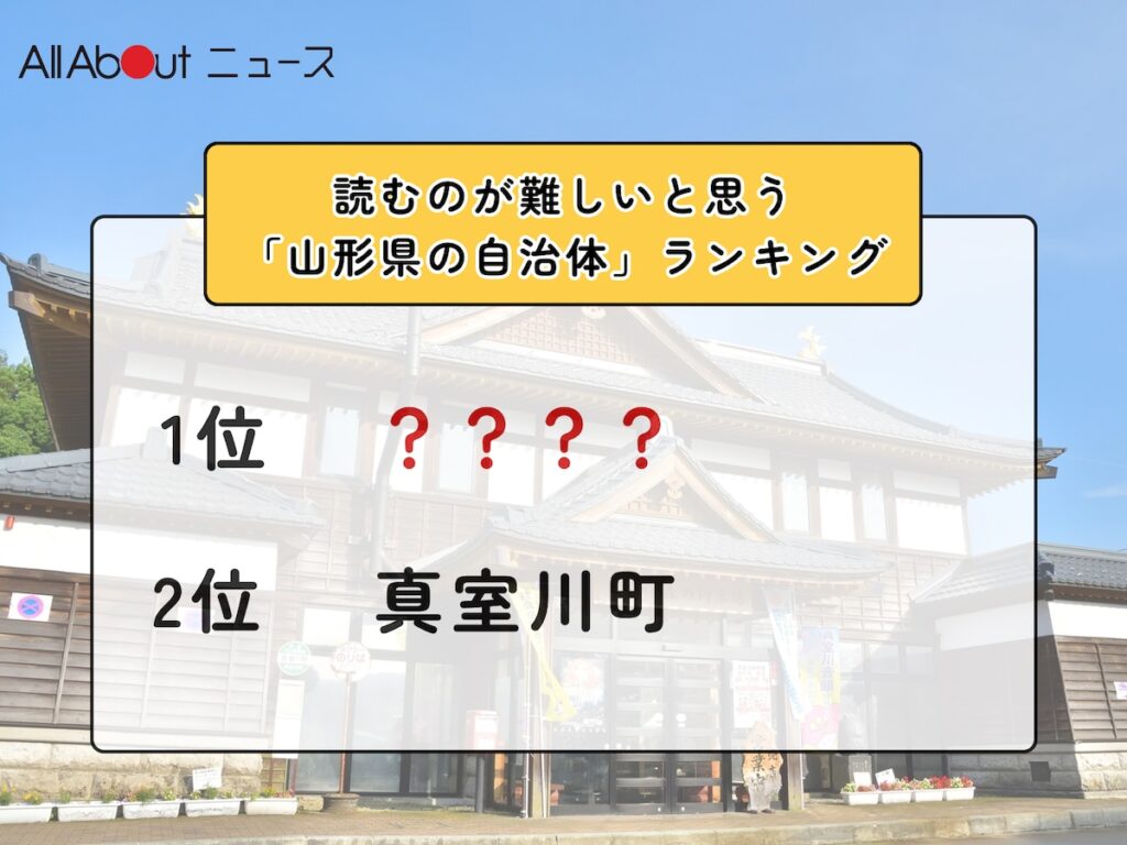 読むのが難しいと思う「山形県の自治体」ランキング！ 2位「真室川町」を抑えた1位は？【2026年調査】 - All About ニュース