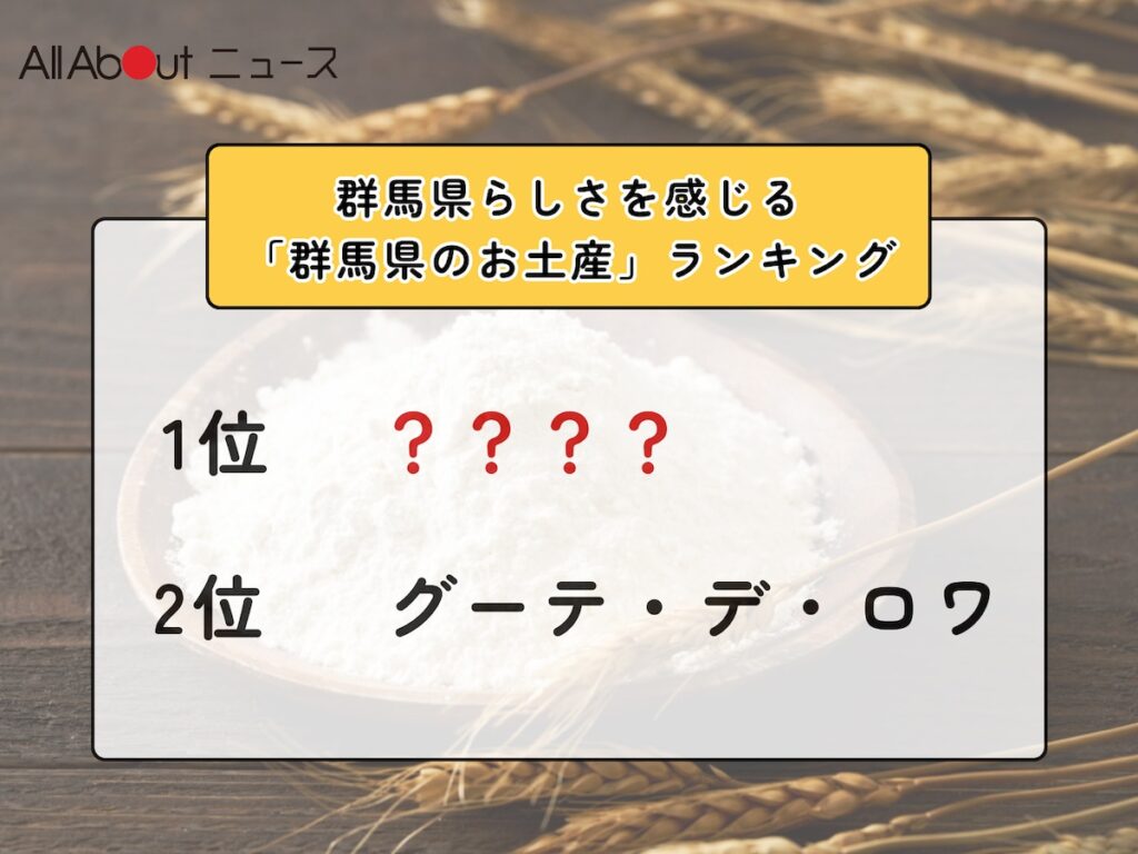 群馬県らしさを感じる「群馬県のお土産」ランキング! 2位「グーテ・デ・ロワ」を抑えた1位は?【2026年調査】 – All About ニュース 群馬県らしさを感じる「群馬県のお土産」ランキング! 2位「グーテ・デ・ロワ」を抑えた1位は?【2026年調査】 - All About ニュース