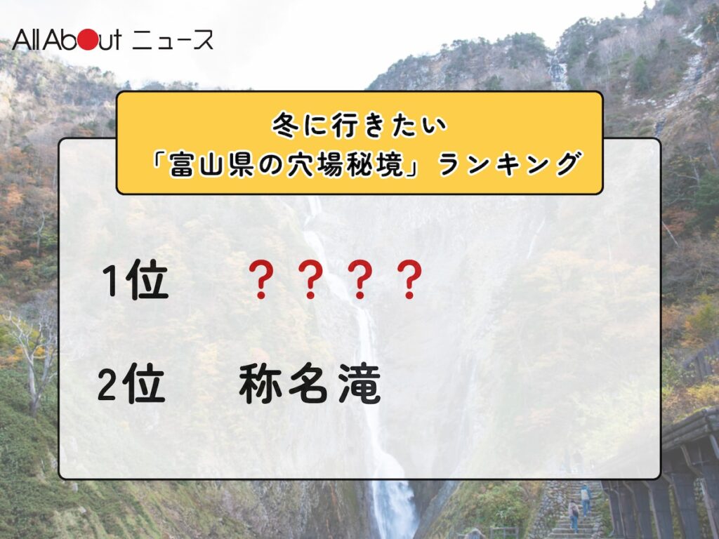 冬に行きたい「富山県の穴場秘境」ランキング！ 2位「称名滝」を抑えた1位は？【2026年調査】 - All About ニュース