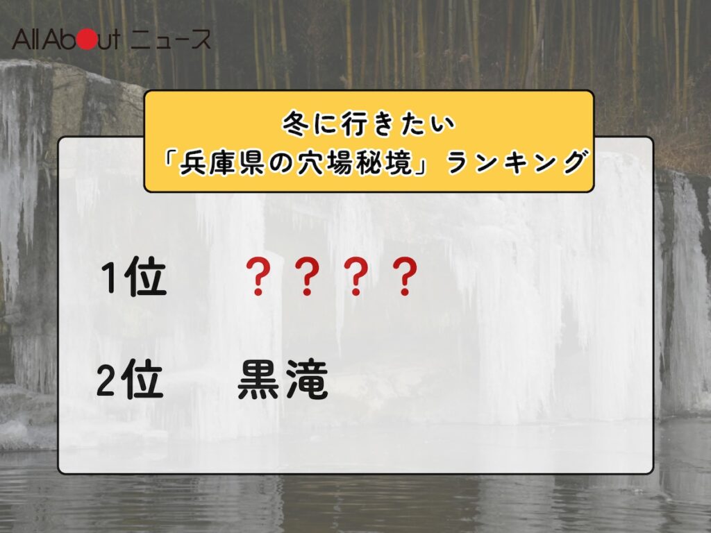 冬に行きたい「兵庫県の穴場秘境」ランキング! 2位「黒滝」を抑えた1位は?【2026年調査】 – All About ニュース 冬に行きたい「兵庫県の穴場秘境」ランキング! 2位「黒滝」を抑えた1位は?【2026年調査】 - All About ニュース