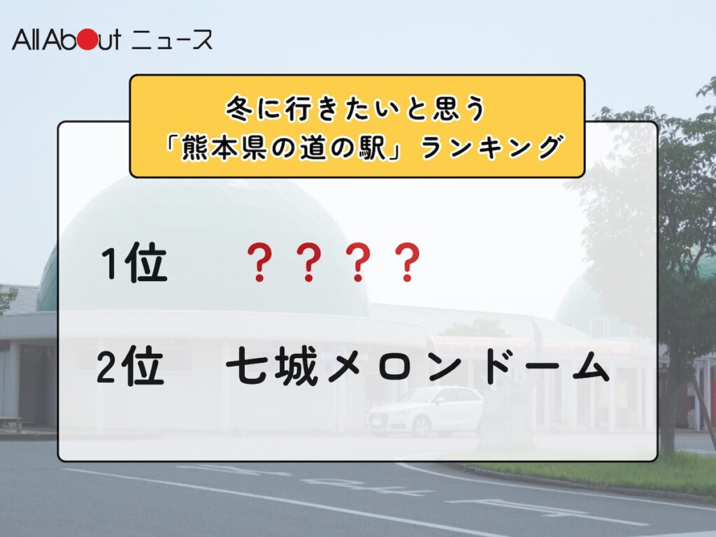 冬に行きたいと思う「熊本県の道の駅」ランキング! 2位「七城メロンドーム」を抑えた1位は?【2026年調査】 – All About ニュース 冬に行きたいと思う「熊本県の道の駅」ランキング! 2位「七城メロンドーム」を抑えた1位は?【2026年調査】 - All About ニュース