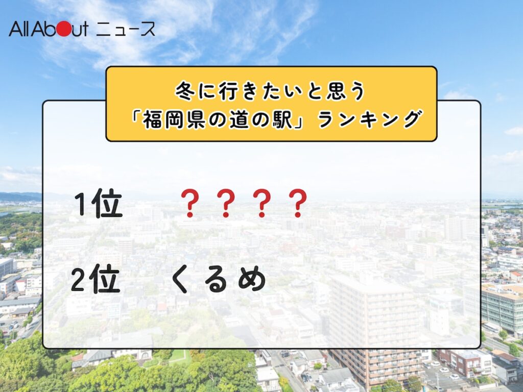 冬に行きたいと思う「福岡県の道の駅」ランキング! 2位「くるめ」を抑えた1位は?【2026年調査】 – All About ニュース 冬に行きたいと思う「福岡県の道の駅」ランキング! 2位「くるめ」を抑えた1位は?【2026年調査】 - All About ニュース