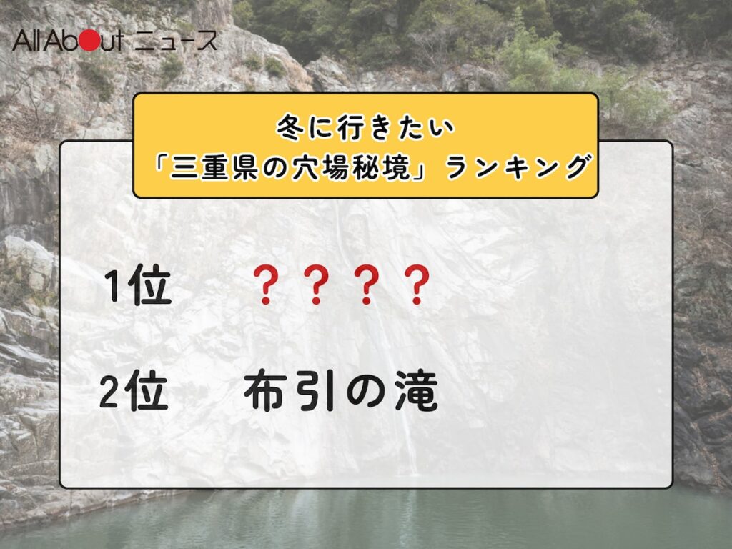 冬に行きたい「三重県の穴場秘境」ランキング！ 2位「布引の滝」を抑えた1位は？【2026年調査】 - All About ニュース