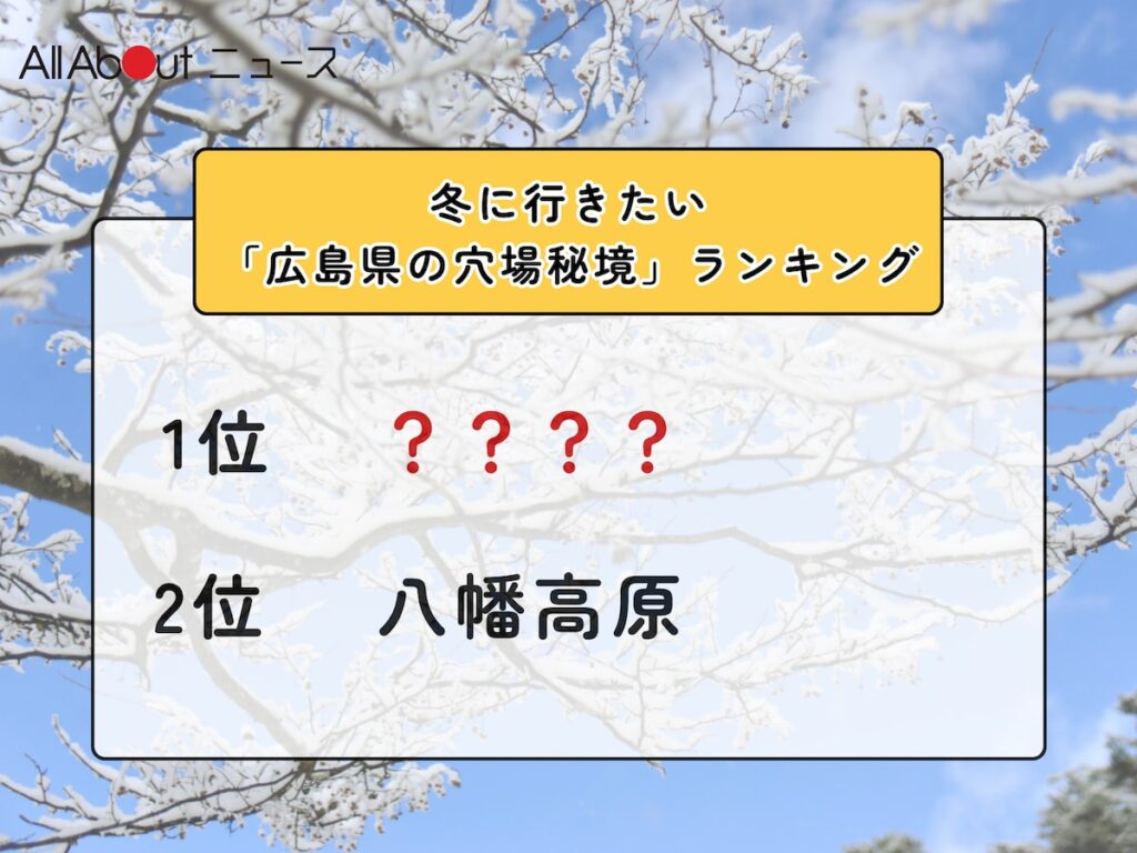 冬に行きたい「広島県の穴場秘境」ランキング! 2位「八幡高原」を抑えた1位は?【2026年調査】 – All About ニュース 冬に行きたい「広島県の穴場秘境」ランキング! 2位「八幡高原」を抑えた1位は?【2026年調査】 - All About ニュース