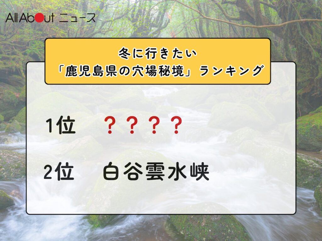 冬に行きたい「鹿児島県の穴場秘境」ランキング! 2位「白谷雲水峡」を抑えた1位は?【2026年調査】 – All About ニュース 冬に行きたい「鹿児島県の穴場秘境」ランキング! 2位「白谷雲水峡」を抑えた1位は?【2026年調査】 - All About ニュース