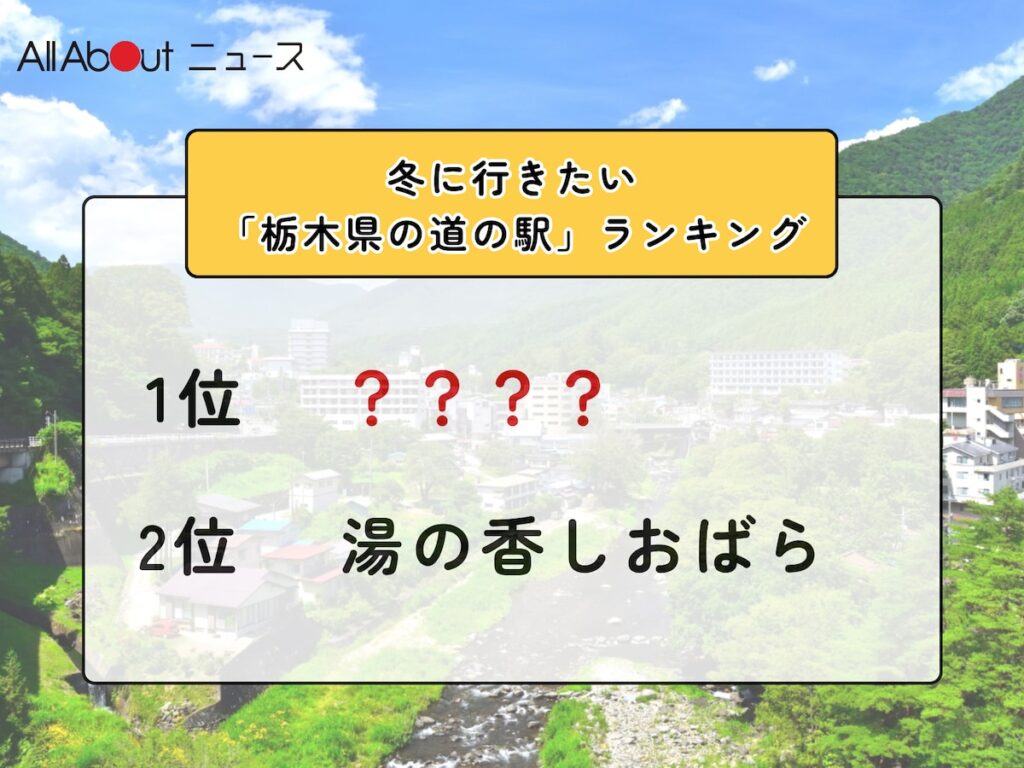冬に行きたい「栃木県の道の駅」ランキング！ 2位「湯の香しおばら」を抑えた1位は？【2026年調査】 - All About ニュース
