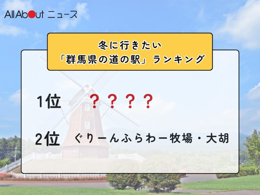 冬に行きたい「群馬県の道の駅」ランキング! 2位「ぐりーんふらわー牧場・大胡」を抑えた1位は?【2026年調査】 – All About ニュース 冬に行きたい「群馬県の道の駅」ランキング! 2位「ぐりーんふらわー牧場・大胡」を抑えた1位は?【2026年調査】 - All About ニュース