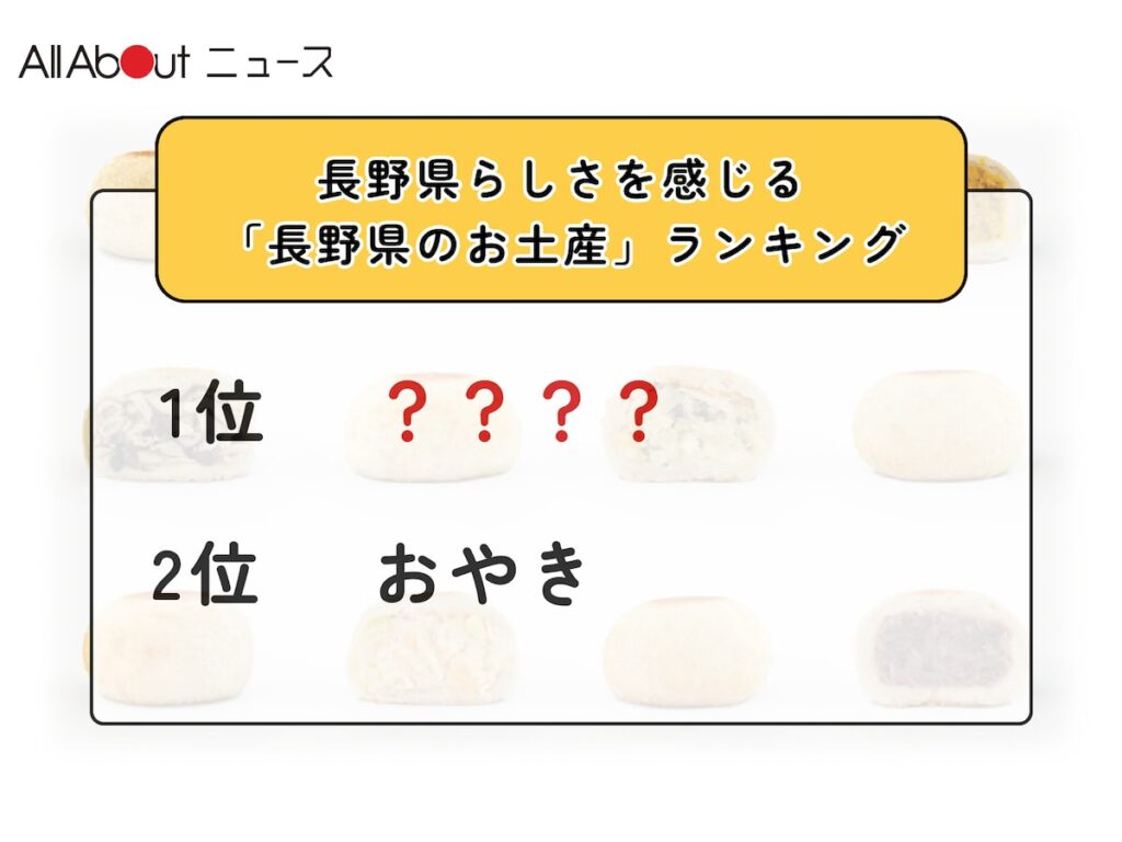 長野県らしさを感じる「長野県のお土産」ランキング! 2位「おやき」を抑えた1位は?【2026年調査】 – All About ニュース 長野県らしさを感じる「長野県のお土産」ランキング! 2位「おやき」を抑えた1位は?【2026年調査】 - All About ニュース