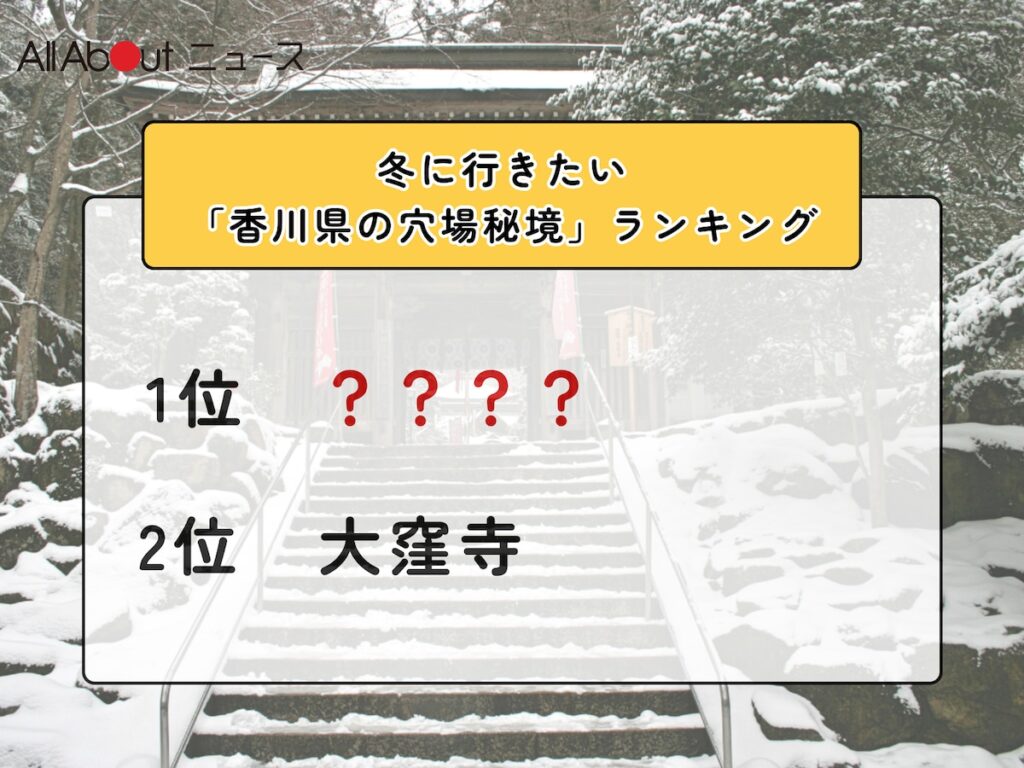 冬に行きたい「香川県の穴場秘境」ランキング! 2位「大窪寺」を抑えた1位は?【2026年調査】 – All About ニュース 冬に行きたい「香川県の穴場秘境」ランキング! 2位「大窪寺」を抑えた1位は?【2026年調査】 - All About ニュース