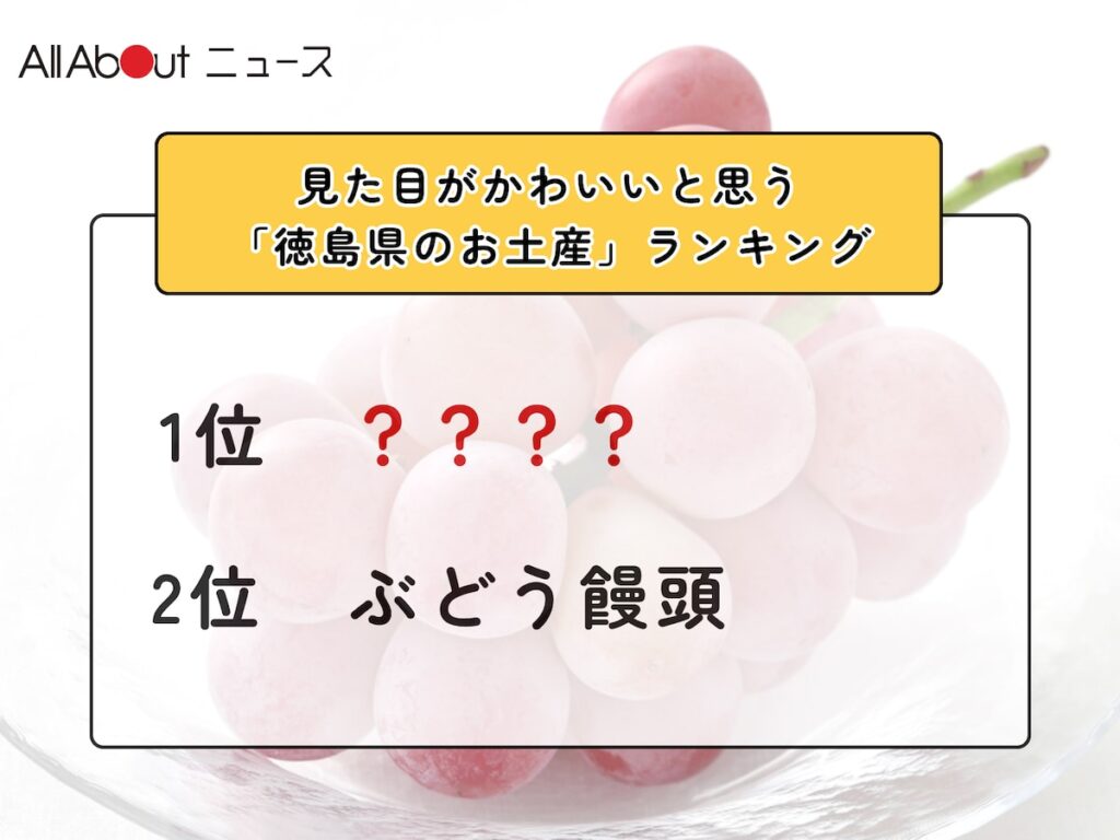 見た目がかわいいと思う「徳島県のお土産」ランキング！ 2位「ぶどう饅頭」を抑えた1位は？【2026年調査】 - All About ニュース