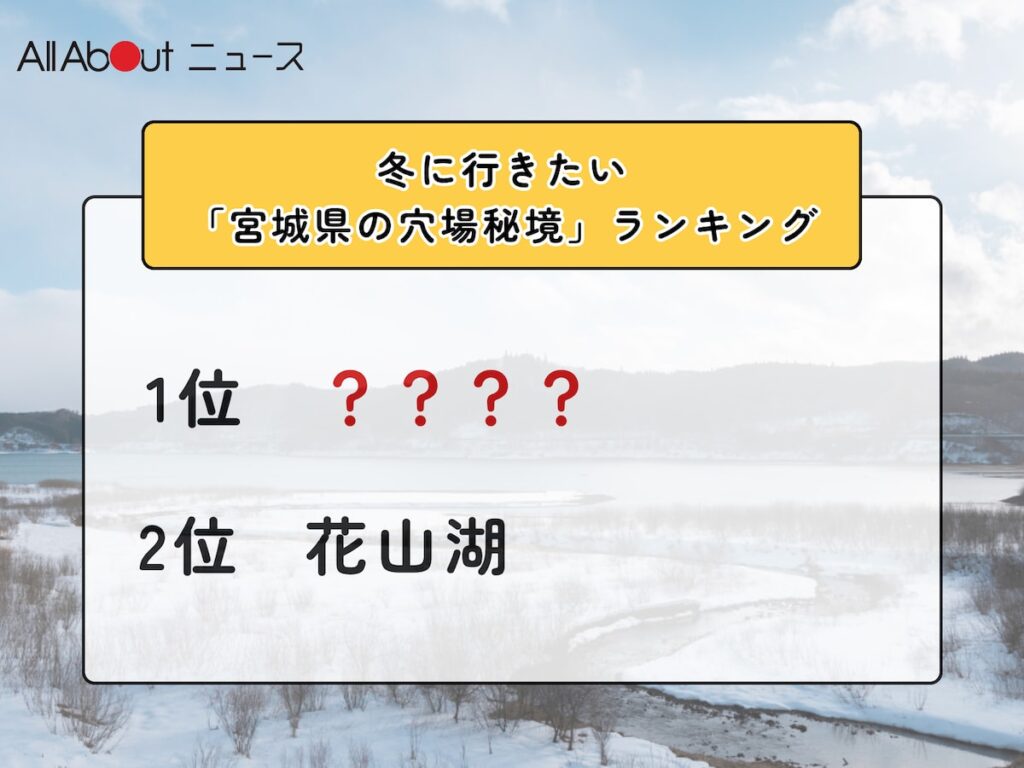 冬に行きたい「宮城県の穴場秘境」ランキング! 2位「花山湖」を抑えた1位は?【2026年調査】 – All About ニュース 冬に行きたい「宮城県の穴場秘境」ランキング! 2位「花山湖」を抑えた1位は?【2026年調査】 - All About ニュース
