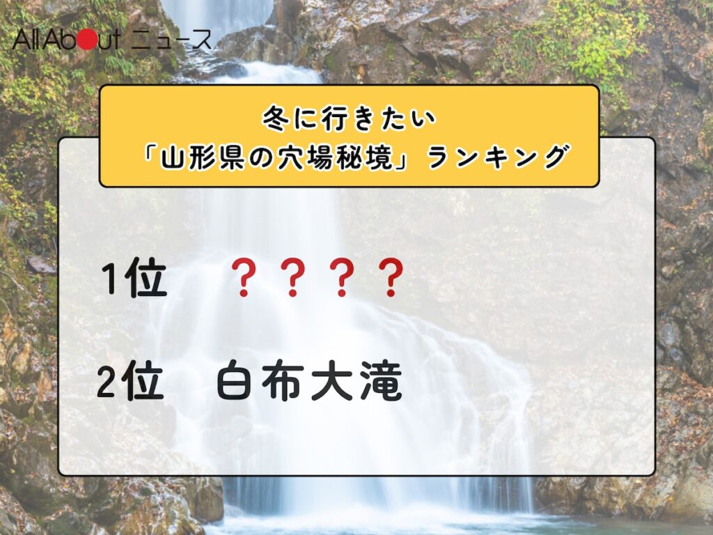 冬に行きたい「山形県の穴場秘境」ランキング！ 2位「白布大滝」を抑えた1位は？【2026年調査】 - All About ニュース