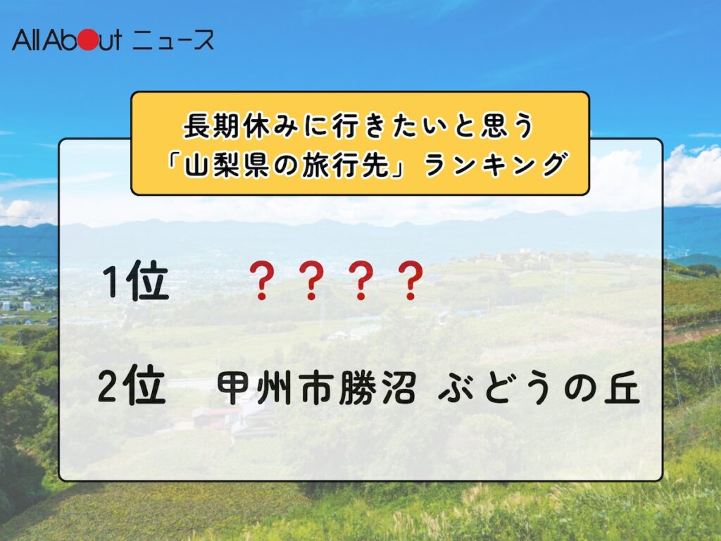 長期休みに行きたいと思う「山梨県の旅行先」ランキング！ 同率2位「甲州市勝沼 ぶどうの丘」「富士五湖」を抑えた1位は？【2026年調査】 - All About ニュース