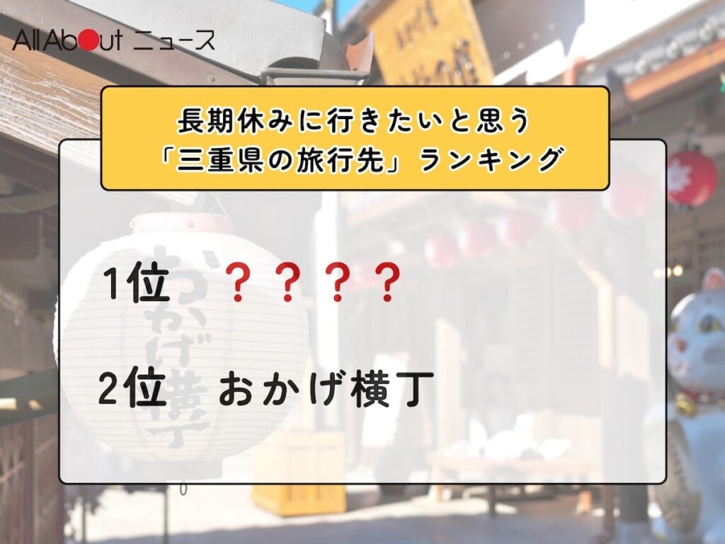 長期休みに行きたいと思う「三重県の旅行先」ランキング! 2位「おかげ横丁」を抑えた1位は?【2026年調査】 – All About ニュース 長期休みに行きたいと思う「三重県の旅行先」ランキング! 2位「おかげ横丁」を抑えた1位は?【2026年調査】 - All About ニュース