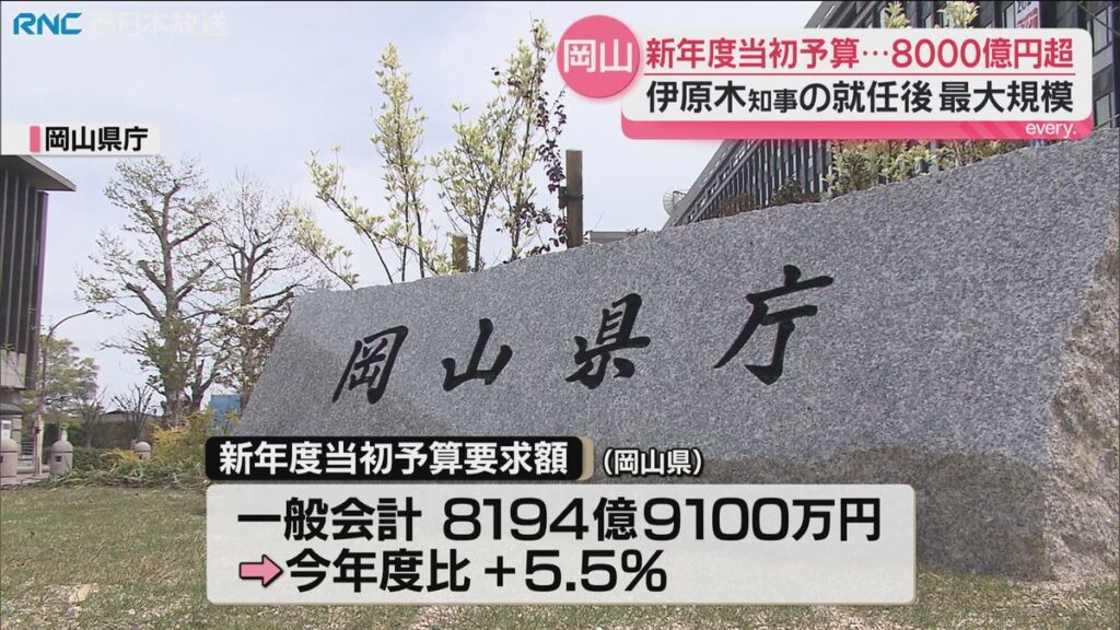 共有