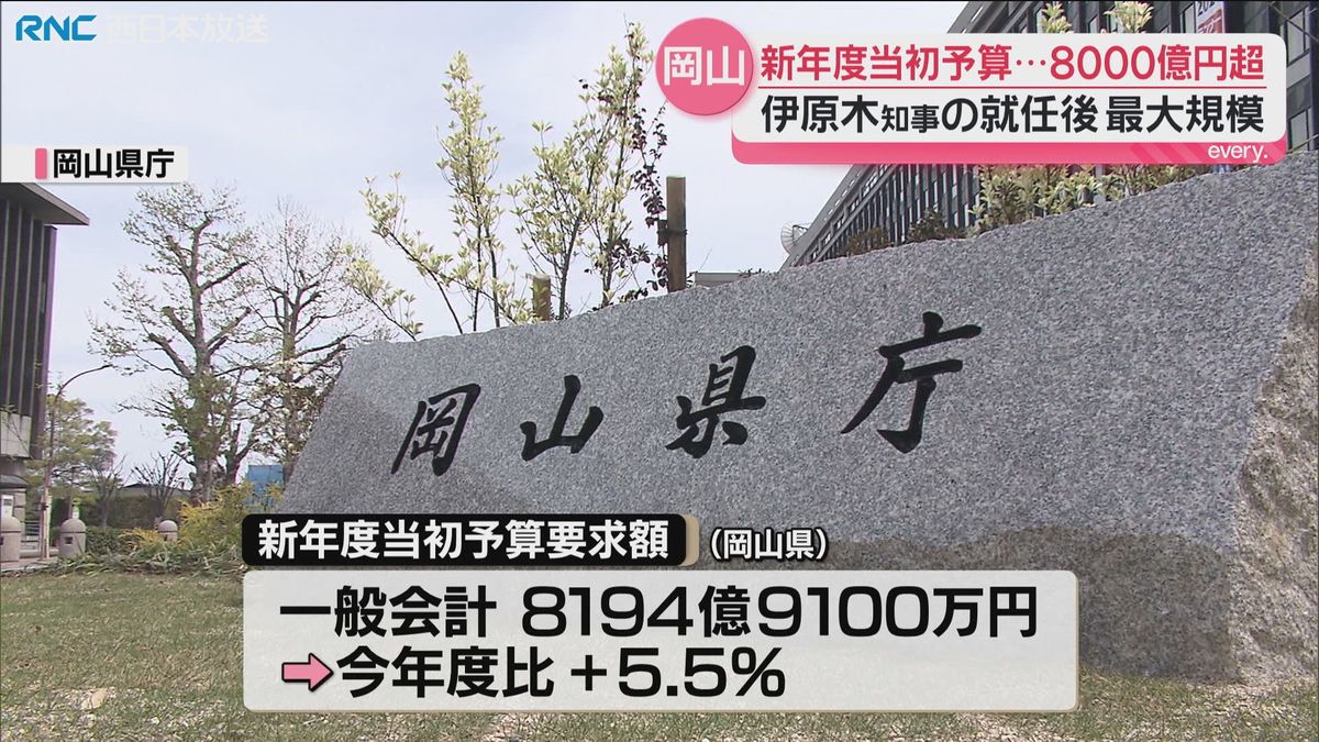 岡山県の新年度当初予算要求額8000億円超　伊原木知事の就任後最大規模に