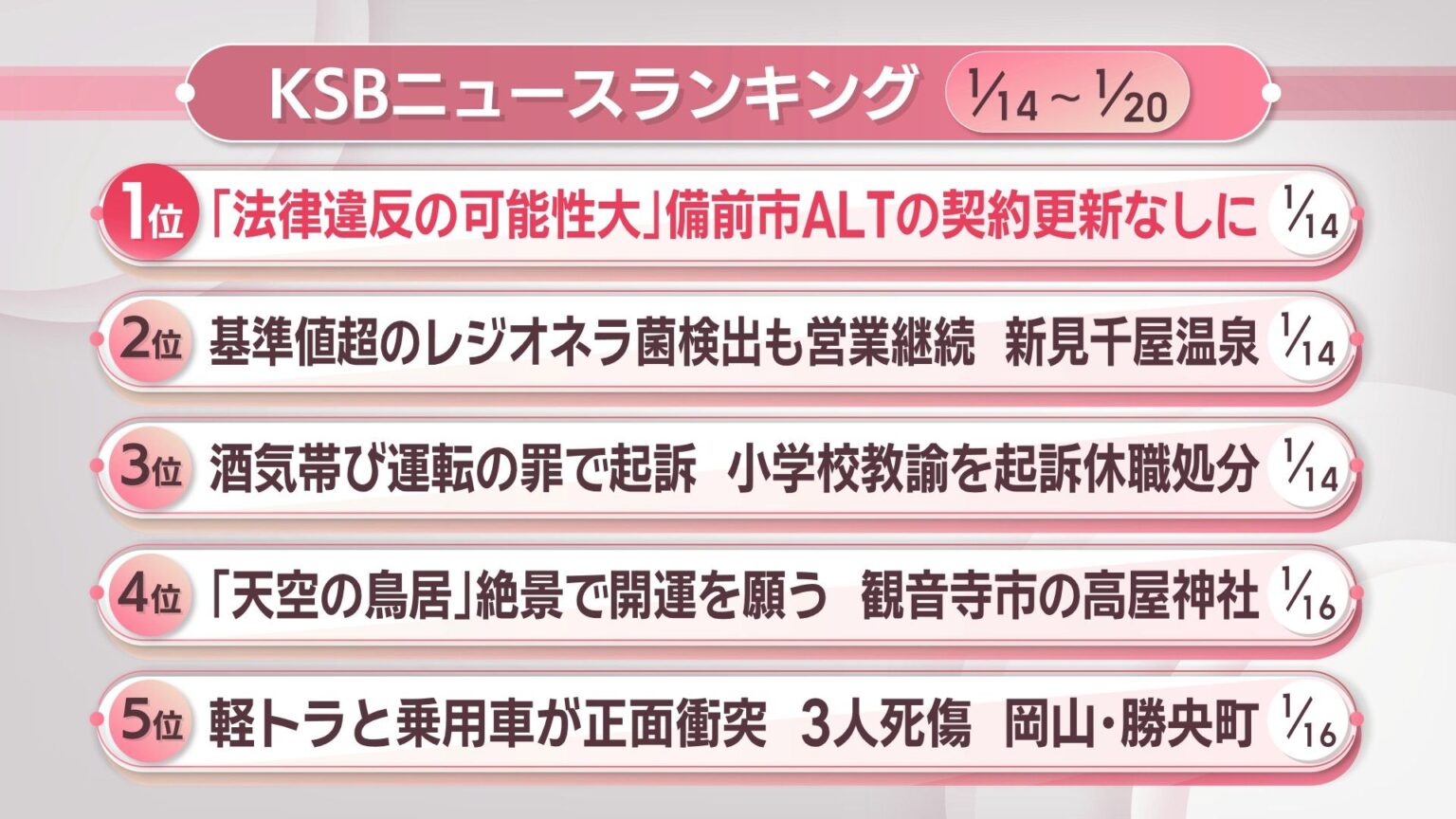 KSBニュースアクセス数ランキング　1月14日～20日 | KSBニュース | KSB瀬戸内海放送