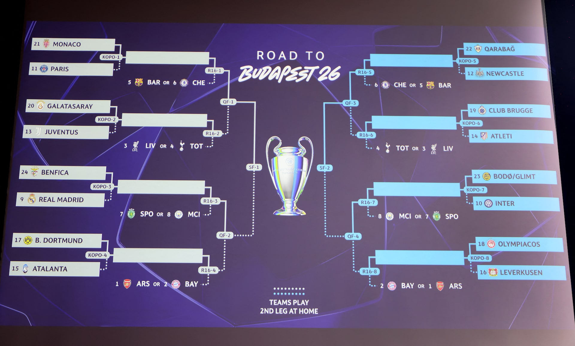 UEFA Champions League - Knockout Phase Playoffs Draw