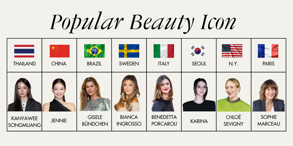 grid showcasing popular beauty icons from various countries