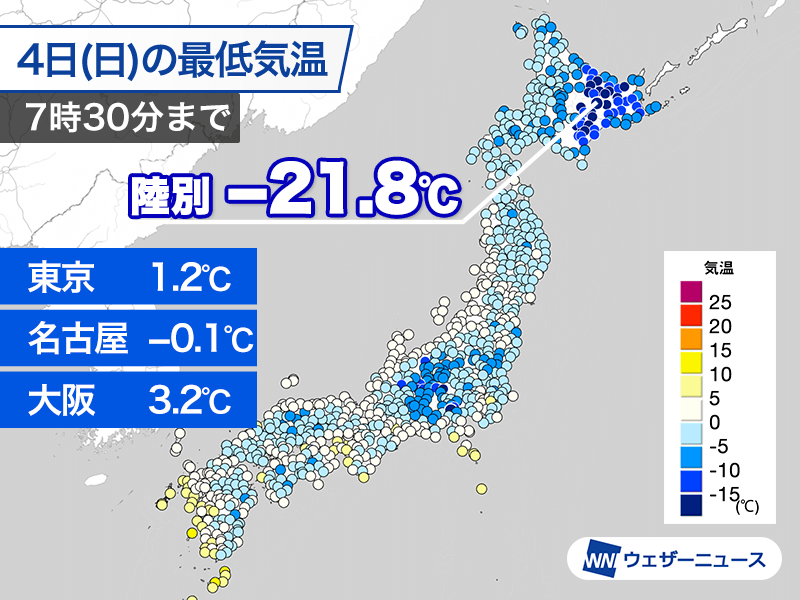 今朝は北海道で−21.8℃ 昼間は西日本・東日本で厳しい寒さが少し緩む