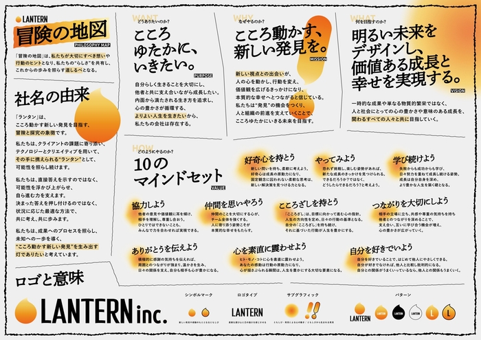 株式会社LANTERN フィロソフィーマップ