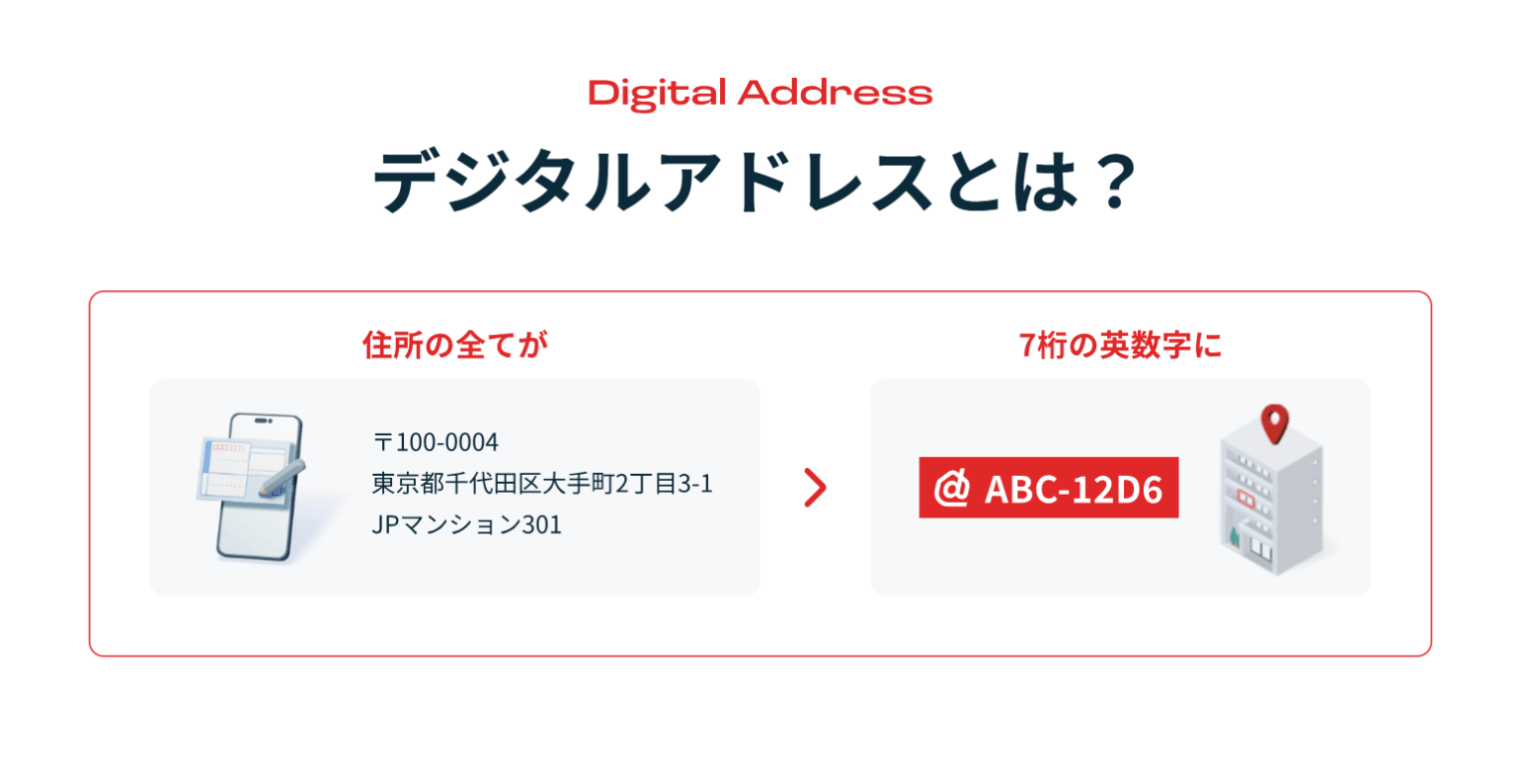 住所を7ケタの英数字で表現「デジタルアドレス」普及へ　日本郵便が楽天・セールスフォースなどとコンソーシアム - ITmedia NEWS