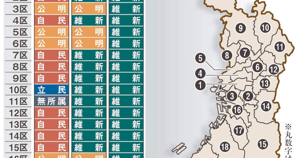 大阪選挙区は与党同士の全面対決 自民は公認決定遅れ混乱、維新はダブル選巡り亀裂 - 産経ニュース