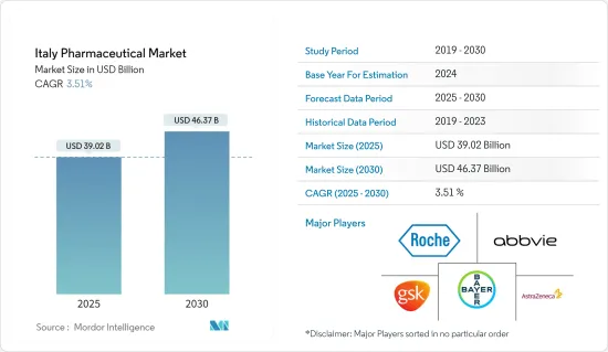 Italy Pharmaceutical - Market - IMG1