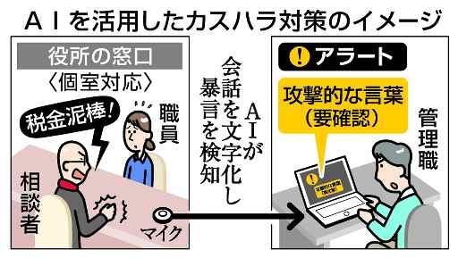 カスハラ　ＡＩで検知　個室相談で試用茨城・取手市