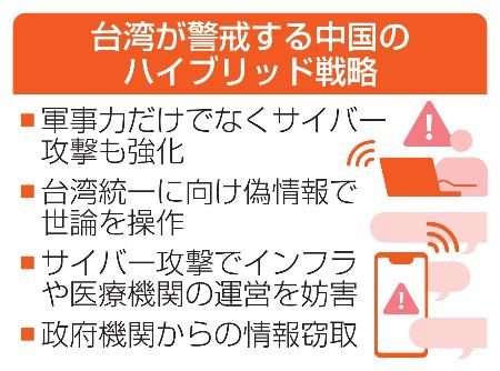 　台湾が警戒する中国のハイブリッド戦略