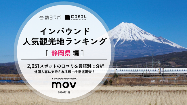 【最新調査】外国人に人気の観光地ランキング［静岡県編］1位は『富士山』！| インバウンド人気観光地ランキング #インバウンド ＃MEO (2026年1月19日)