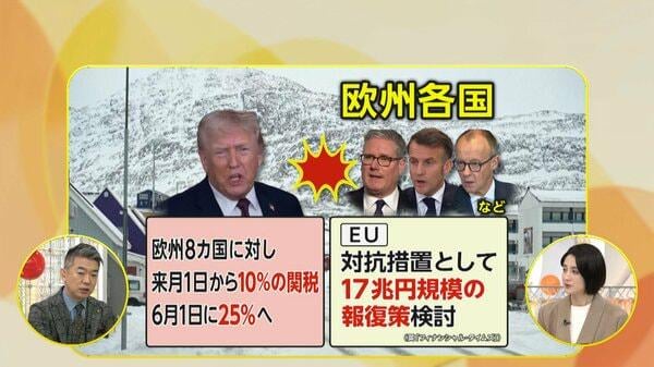 【解説】グリーンランドめぐり欧米の対立激化…EUは関税の対抗措置を検討 国際秩序を揺るがす事態に｜FNNプライムオンライン