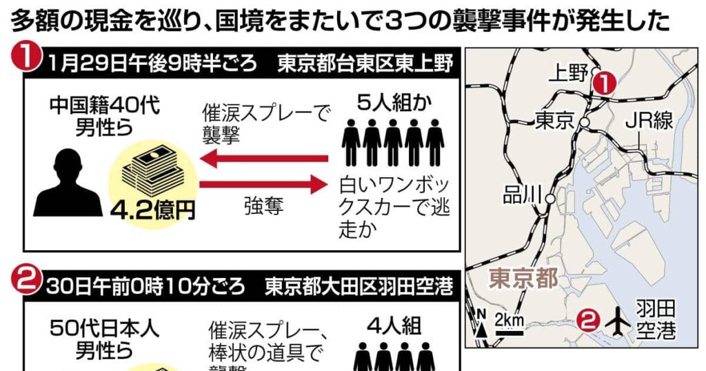 なぜスーツケースで「ゴロゴロ」4億の現金を運んだか 上野強奪、一部襲撃犯は片言日本語 - 産経ニュース