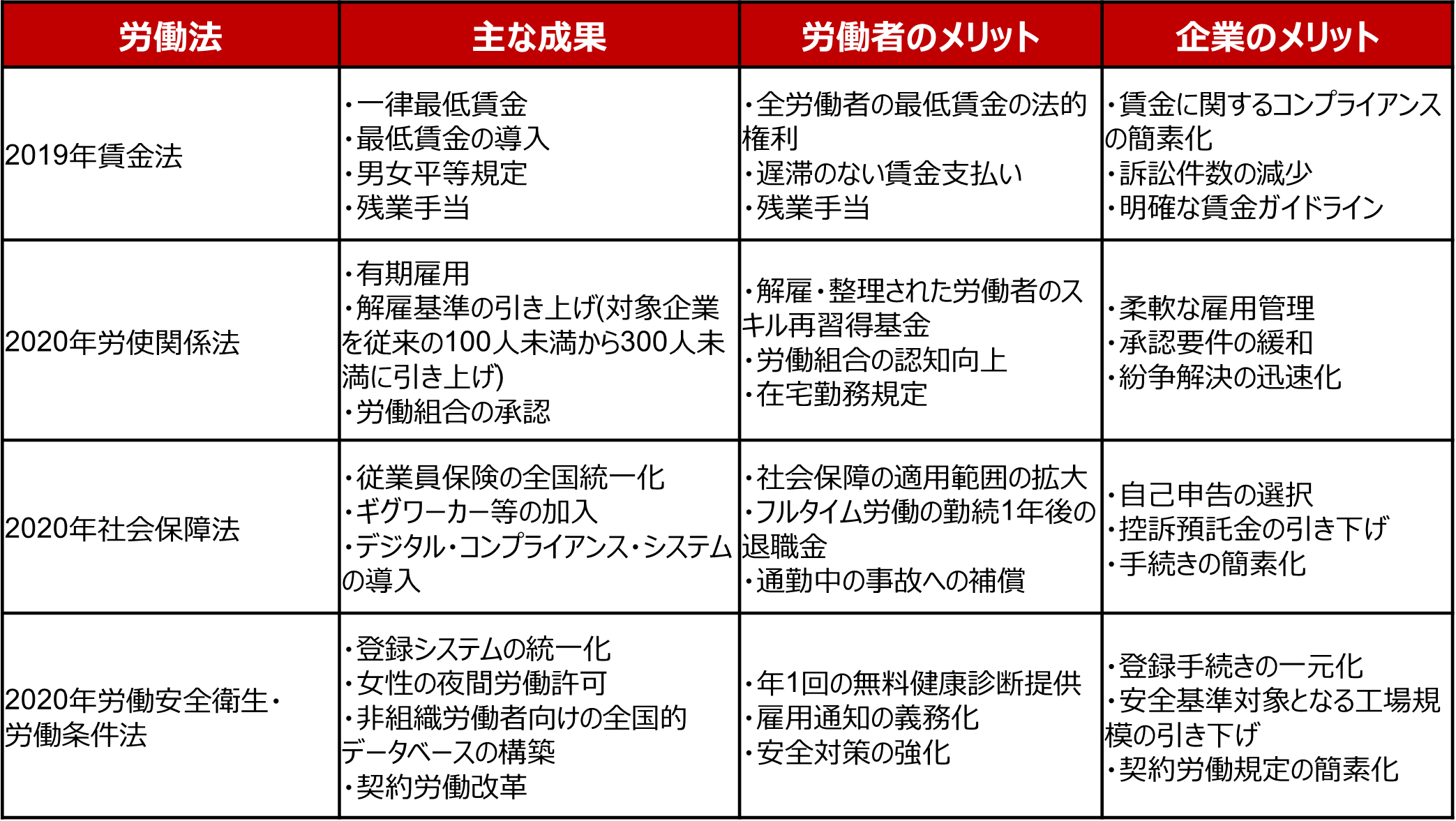 最高値うかがうインド株　株高の背景に3つの理由　野村證券・佐々木文之のイメージ