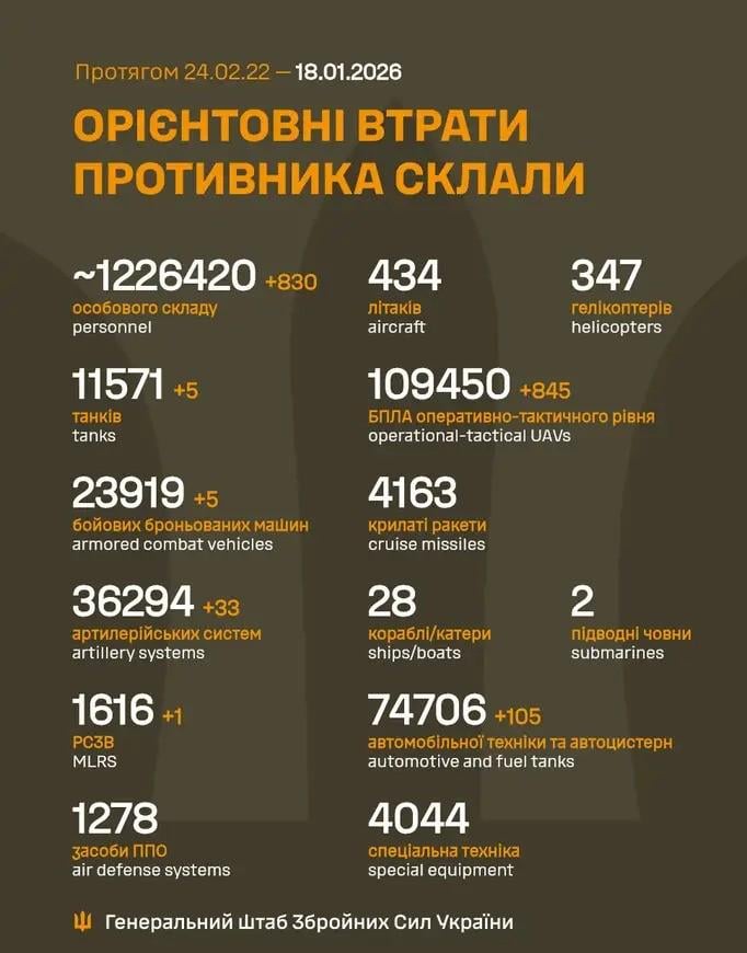 2026 年 1 月 18 日までのロシア軍の損失