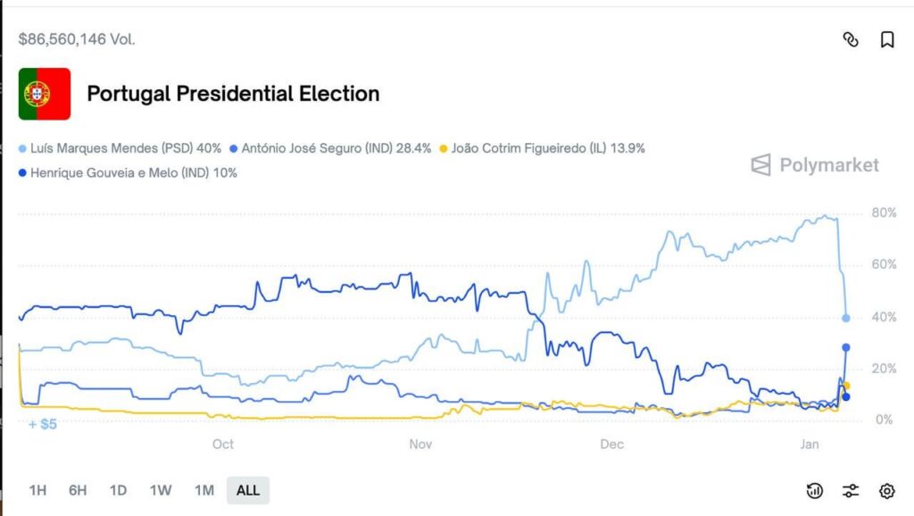 メンデスはなぜ辞めたのか？ポルトガル国外の人から。